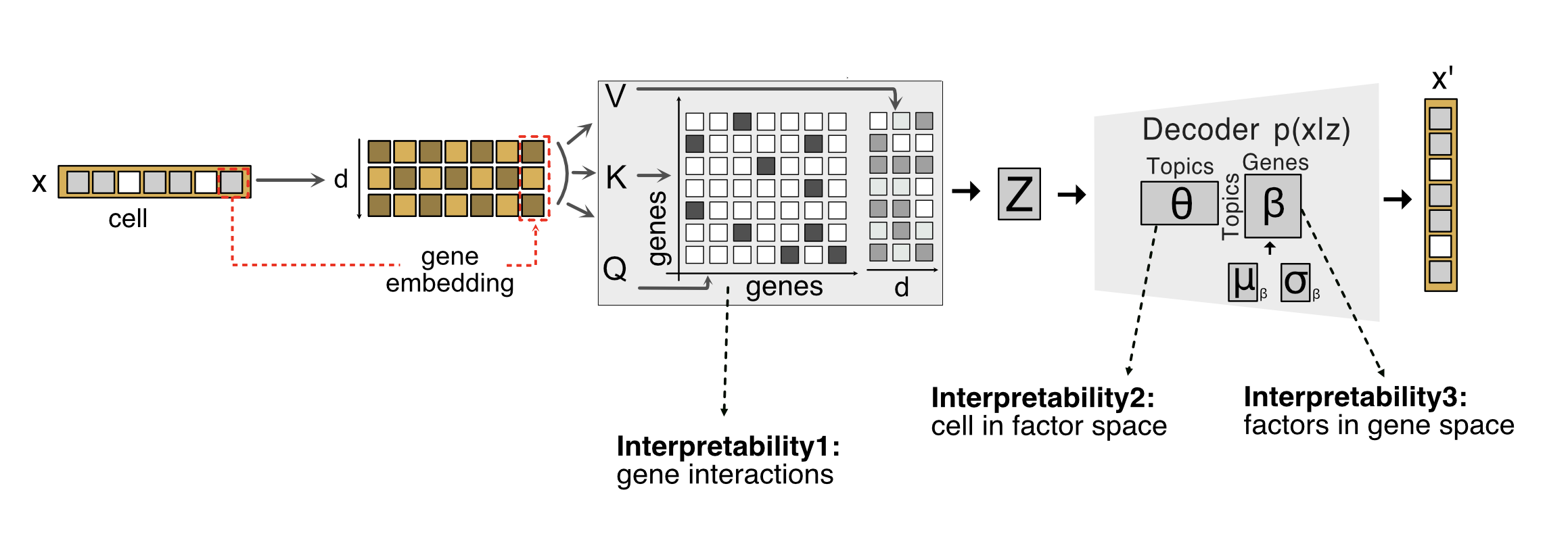 example image