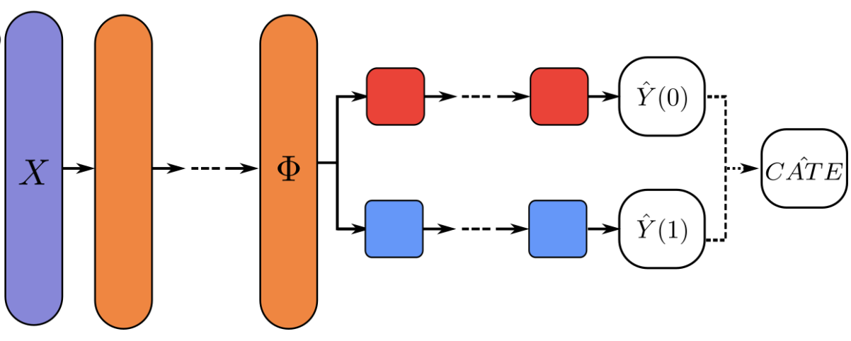 Filtered SNPs associated with COVID-19