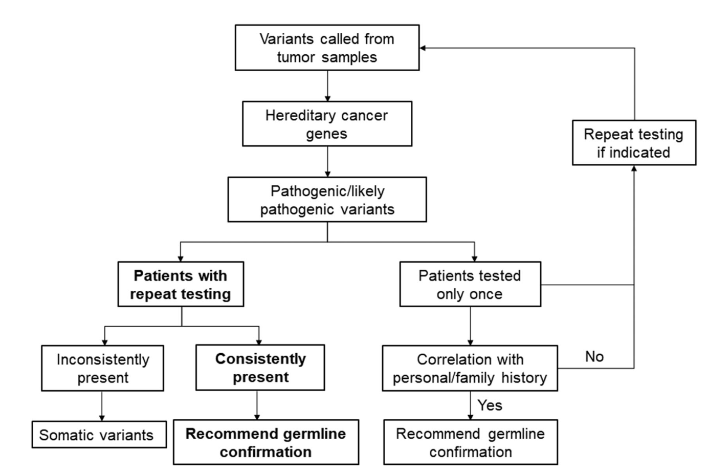 germlinevariants.png